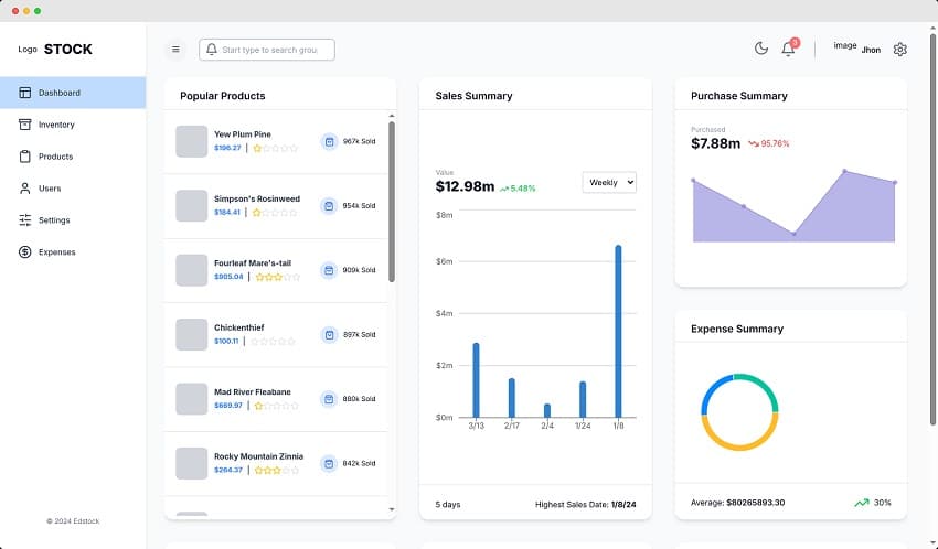 dashboard thumbnail